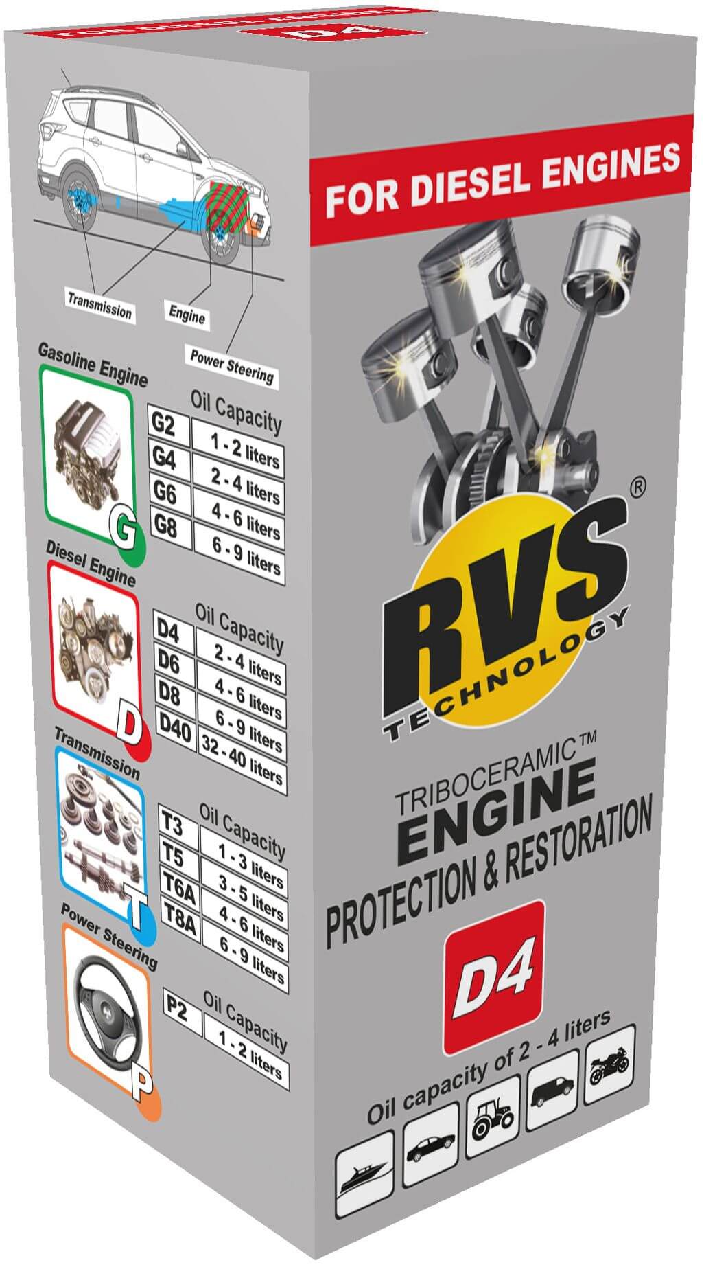 D4 dieselmoottorin suoja- ja käsittelyaine, RVS