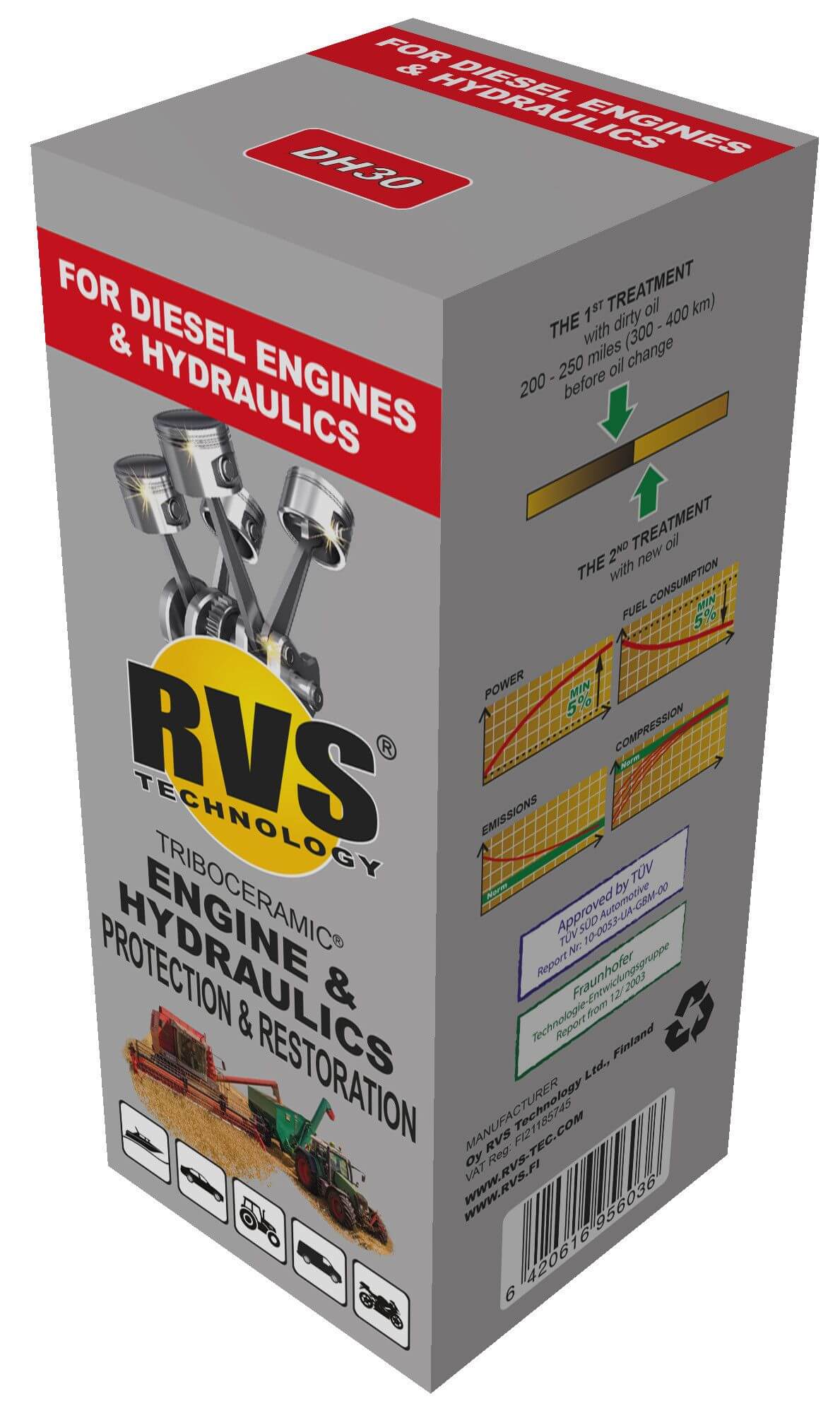 Moottorin suoja- ja käsittelyaine (hydrauliikka / dieselmoottorit), RVS