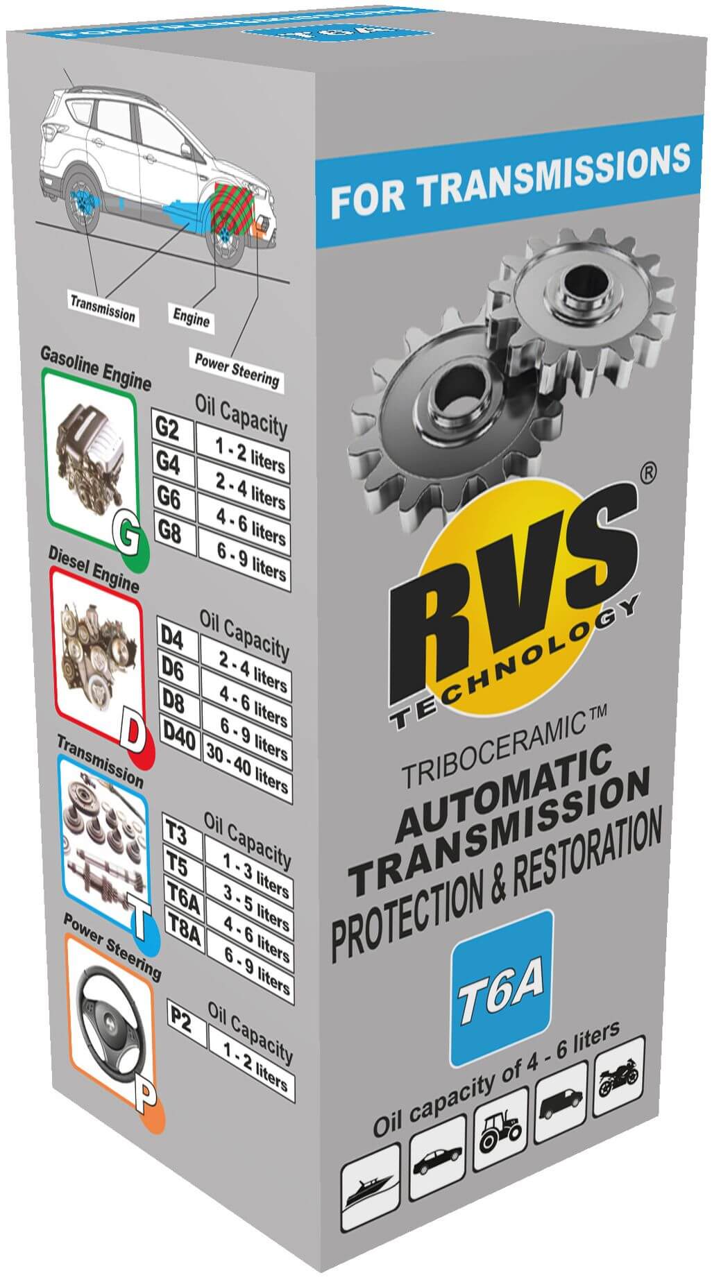 T6A automaattivaihteiston suoja- ja käsittelyaine, RVS